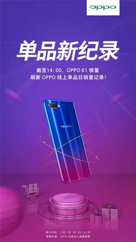 雙11 OPPO K1大賣，刷新OPPO線上單品日銷記錄！