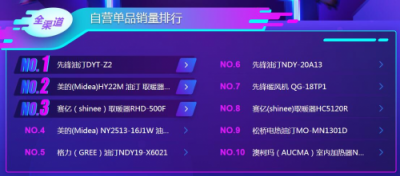蘇寧雙11悟空榜：飛科飛利浦平分秋色，空凈百家爭鳴