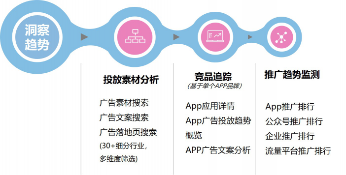 數(shù)據(jù)賦能全棧新營銷，后紅利時代如何出奇制勝？