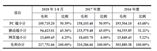 世紀華通披露重組報告書 橫向整合游戲全產業(yè)鏈