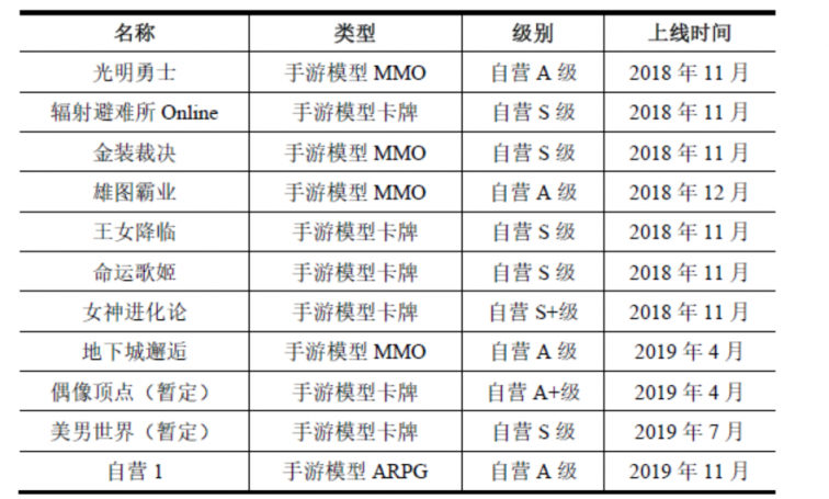 世紀華通披露重組報告書 橫向整合游戲全產業(yè)鏈