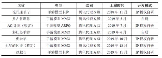 世紀華通披露重組報告書 橫向整合游戲全產業(yè)鏈