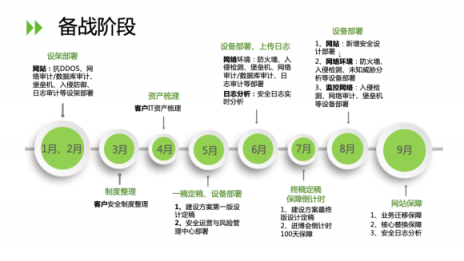 全力護航｜綠盟科技榮獲首屆中國國際進口博覽會網(wǎng)絡(luò)安保突出貢獻獎