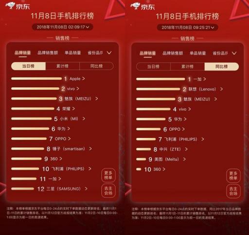 不清倉不降價，這個雙11魅族落敗了？網(wǎng)友：悶聲發(fā)大財