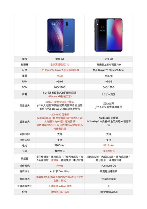 魅族X(qián)8和vivo Z3怎么選擇？李楠點(diǎn)贊了這個(gè)答案