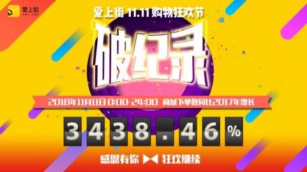 下單量暴增3438.46%！愛上街11.11全民購物狂歡節(jié)刷新歷史記錄