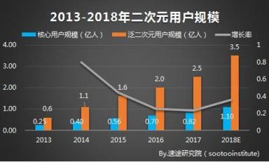 虛擬社交成95后新寵，相芯科技3D技術(shù)正引領(lǐng)下一代社交新玩法