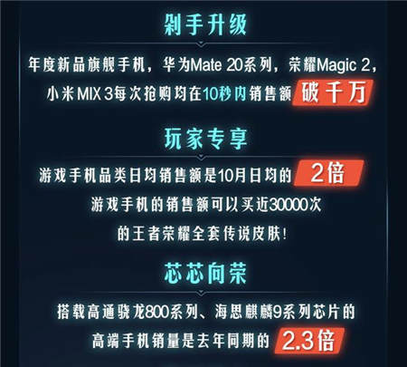 品質(zhì)消費(fèi)引領(lǐng)11.11手機(jī)大賣(mài)，京東平臺(tái)拉升中國(guó)消費(fèi)經(jīng)濟(jì)