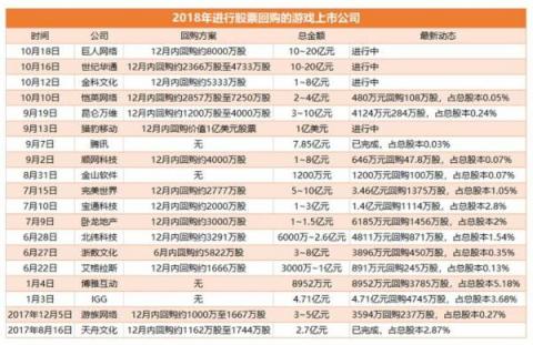 回購政策力度加碼 世紀華通發(fā)布首次回購股份公告