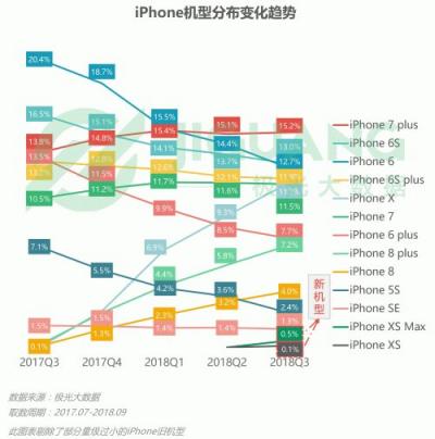 極光大數(shù)據(jù)：OPPO R15成Q3銷量占比最高的機(jī)型