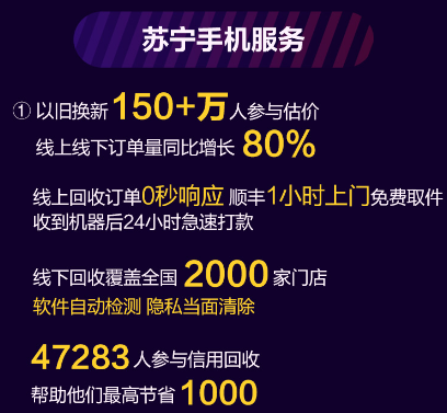 蘇寧手機雙十一終極戰(zhàn)報:蘋果華為雙C位奪冠