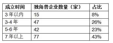 胡潤(rùn)發(fā)布獨(dú)角獸指數(shù)：大疆領(lǐng)銜AI，云從科技上升最快