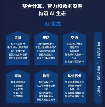 云從科技與中國(guó)工商銀行達(dá)成戰(zhàn)略合作 共建金融科技創(chuàng)新平臺(tái)