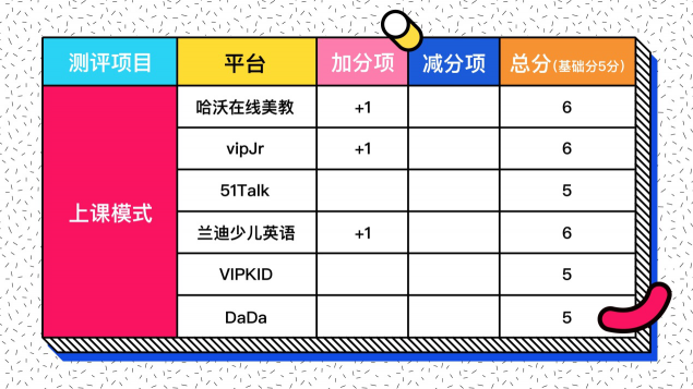 在線少兒英語怎么選？七大評測維度一個不能少！