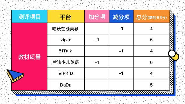 在線少兒英語怎么選？七大評測維度一個不能少！