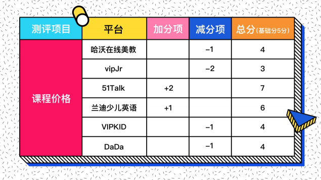 在線少兒英語怎么選？七大評測維度一個不能少！