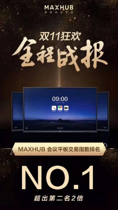 喜報！MAXHUB雙11會議平板交易指數(shù)排名第一！