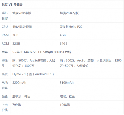 魅族V8評測：你對千元機的期望，這里都可以找到