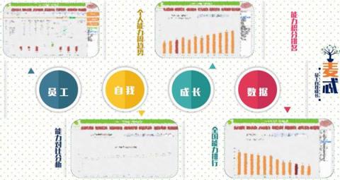 幼教獨角獸麥忒亮相GET2018， SaaS零六一體化解決方案賦能新幼教