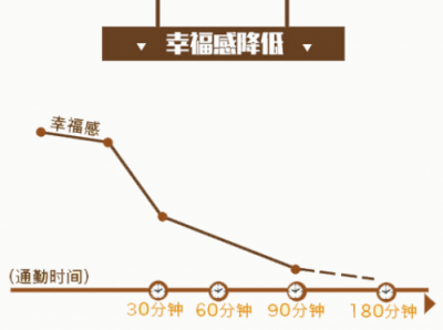 如何提升出行幸福感？INNO WORK給出如下解釋