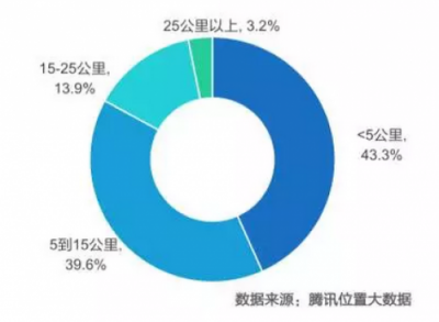 如何提升出行幸福感？INNO WORK給出如下解釋