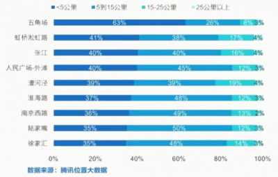 如何提升出行幸福感？INNO WORK給出如下解釋