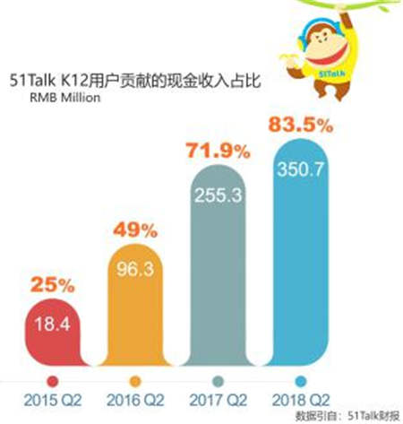 51Talk CEO黃佳佳出席GET大會(huì)：普惠式教育是在線教育的未來