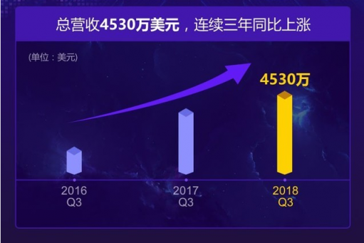 迅雷X正式版上線，對(duì)十五年下載巨頭迅雷意味著什么