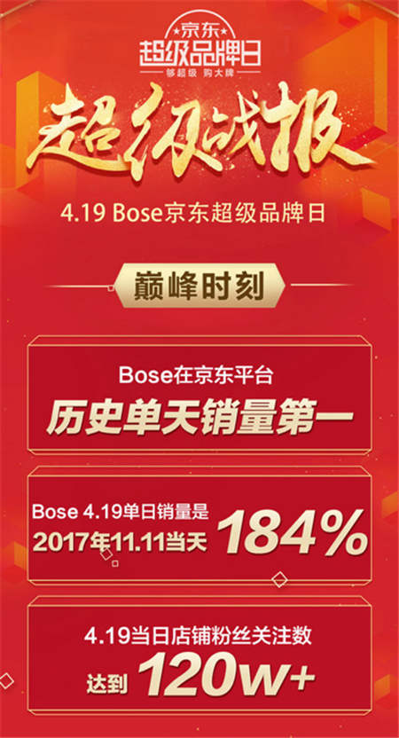 年輕人的潮流范兒！京東&BOSE 11.11強(qiáng)強(qiáng)聯(lián)手讓更好發(fā)聲