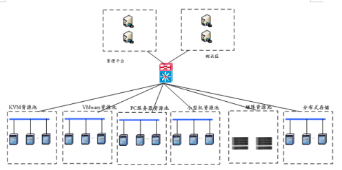 內(nèi)蒙農(nóng)信開啟云途