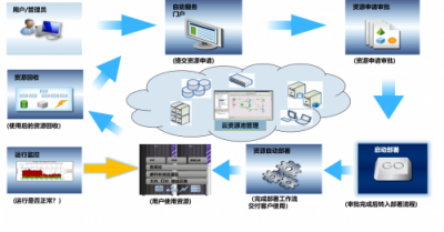 內(nèi)蒙農(nóng)信開啟云途