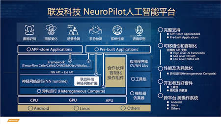 聯(lián)發(fā)科撕掉一核有難的標簽：AI專核成新優(yōu)勢