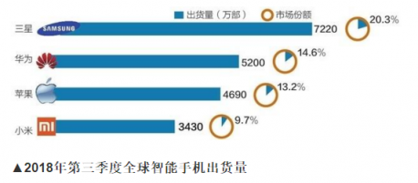 蘋果股票被降級(jí)在意料之中？ 看看華為P20系列就明白了