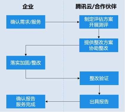 等保2.0發(fā)布在即，企業(yè)如何做好等保合規(guī)？