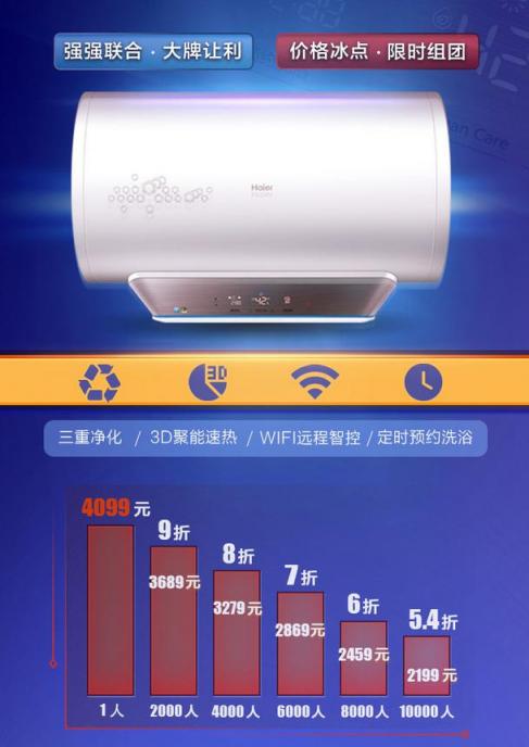 時下ins省錢購物 國美美店萬人拼團拼底價