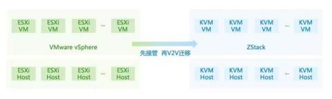 IPv6來了！ZStack 3.1.0重磅發(fā)布！