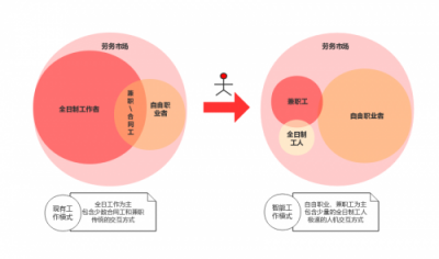 5G賦能，夜神獵人打造全新自由職業(yè)者服務(wù)社區(qū) 引領(lǐng)勞務(wù)市場(chǎng)進(jìn)入智能時(shí)代