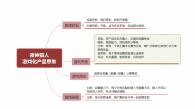 5G賦能，夜神獵人打造全新自由職業(yè)者服務(wù)社區(qū) 引領(lǐng)勞務(wù)市場(chǎng)進(jìn)入智能時(shí)代