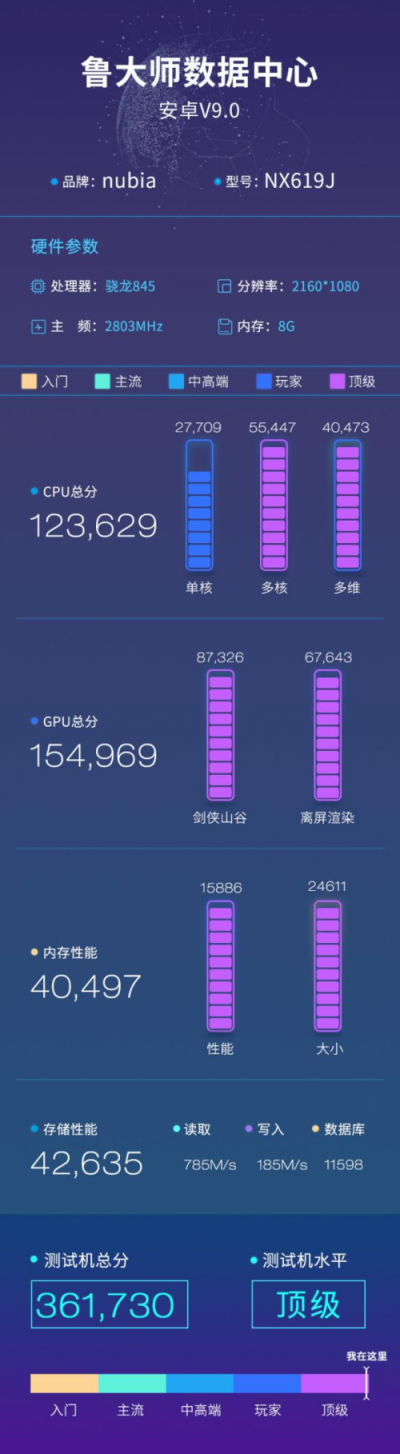 努比亞紅魔2代魯大師跑分曝光：36萬分的戰(zhàn)斗機型！