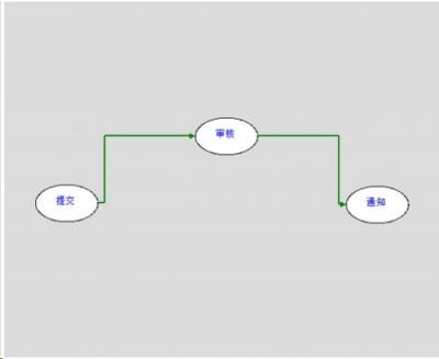 勤哲Excel服務(wù)器軟件做包裝設(shè)計(jì)企業(yè)管理系統(tǒng)