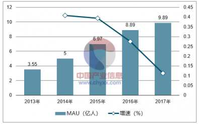 in有：電商平臺(tái)如何根植微信生態(tài)玩社交“場(chǎng)景化”營(yíng)銷