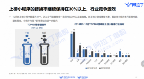 in有：電商平臺(tái)如何根植微信生態(tài)玩社交“場(chǎng)景化”營(yíng)銷