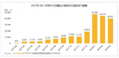 in有：電商平臺(tái)如何根植微信生態(tài)玩社交“場(chǎng)景化”營(yíng)銷