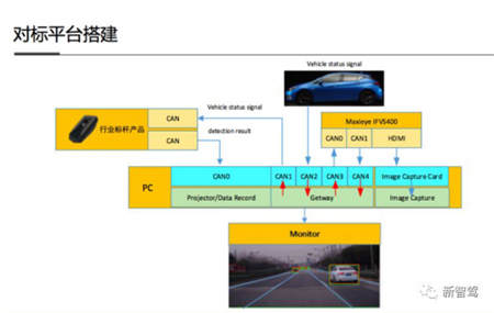 Maxieye發(fā)布所羅門計劃，背后底氣何在？