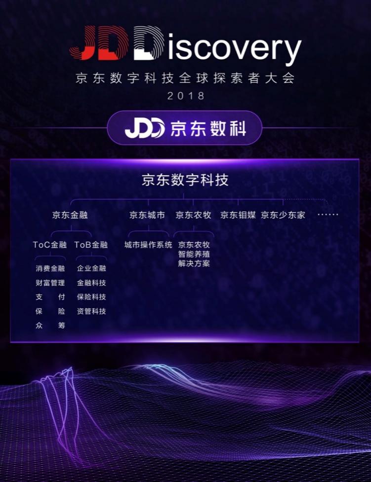 預(yù)見、改變、實(shí)現(xiàn) 京東數(shù)字科技品牌正式升級(jí)