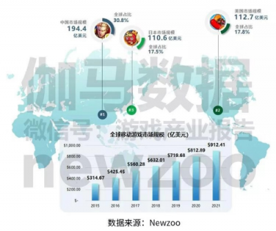 《全球移動游戲企業(yè)競爭力報告》發(fā)布 掌趣科技入圍中國企業(yè)15強(qiáng)