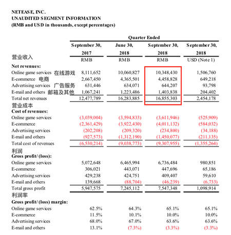 被嚴重低估的網易：多元布局釋放增長新勢能