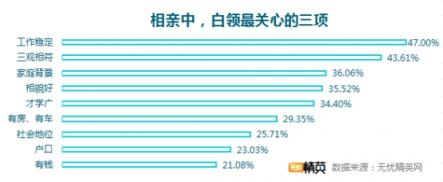 相親坦蕩蕩，戀人不成做朋友