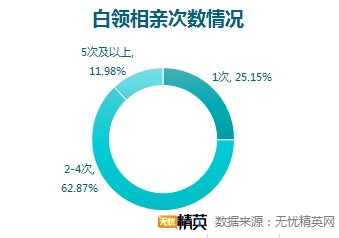 相親坦蕩蕩，戀人不成做朋友