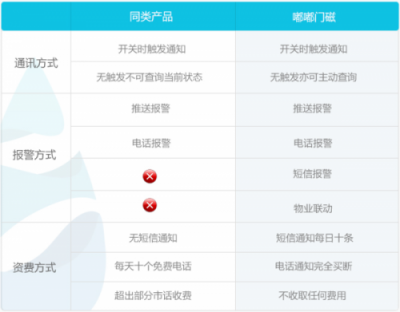 嘟嘟智能門磁獲“中國好設(shè)計”優(yōu)勝獎，用創(chuàng)意打造智能生活